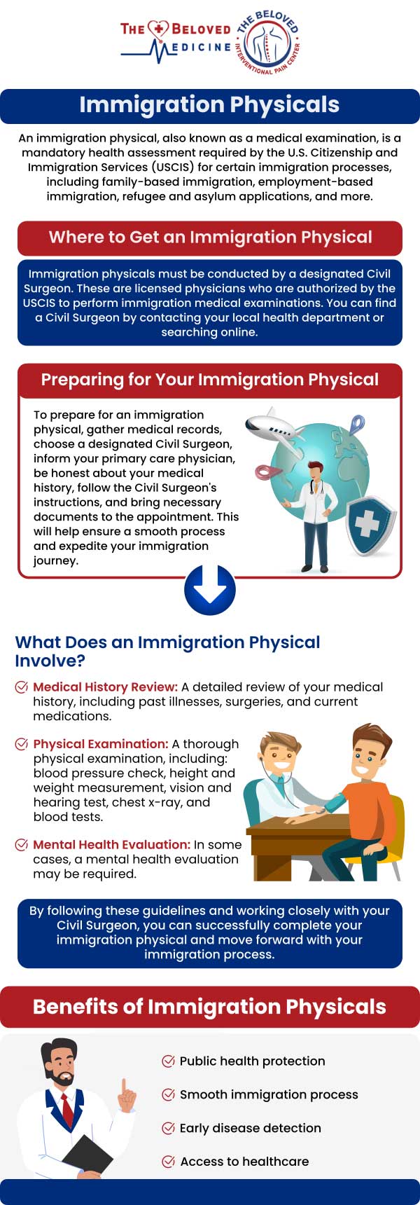 Dr. John Melek offers comprehensive immigration physicals at The Beloved Medicine Clinic and Pain Center. These exams are essential for individuals applying for U.S. permanent residency or adjusting their immigration status. The process includes a thorough medical evaluation and necessary vaccination. Dr. Melek ensures all required tests, such as tuberculosis screening and syphilis testing, are conducted, and provides guidance on any additional steps needed for your immigration application. For more information, contact us or request an appointment online. We are conveniently located at 7777 Forest Ln Suite A315, Dallas, TX 75230. 