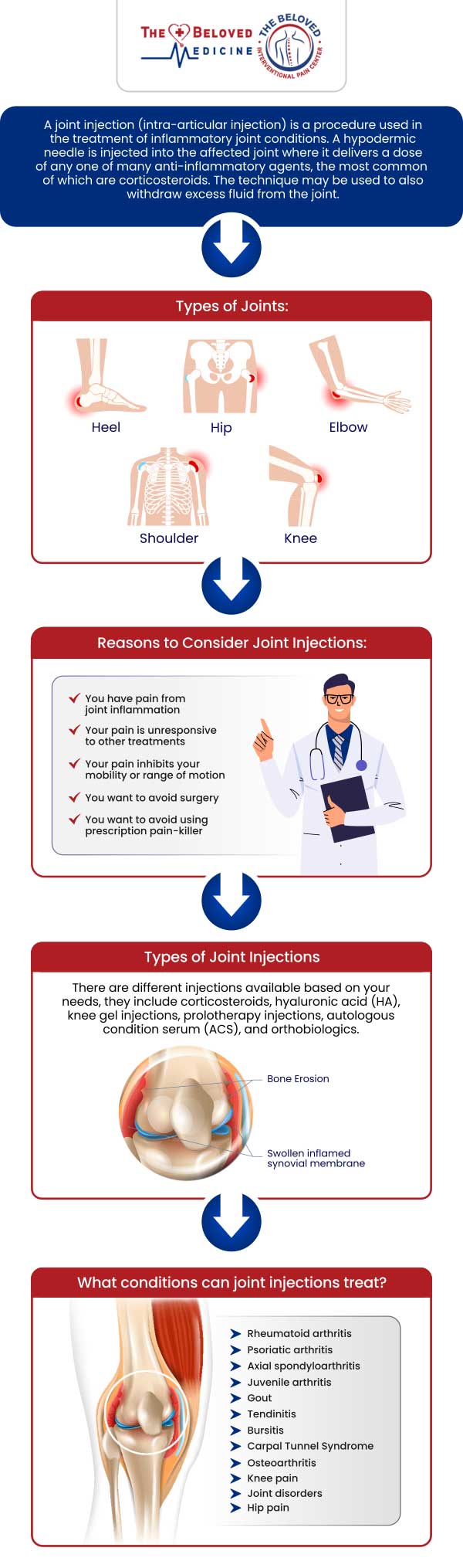At The Beloved Medicine Clinic and Pain Center, Dr. John Melek offers specialized joint injection therapies to alleviate chronic pain and inflammation in various joints, including the knees, hips, shoulders, and spine. Utilizing advanced techniques, Dr. Melek targets the source of pain to provide effective relief and improve mobility. These minimally invasive procedures are designed to reduce inflammation, enhance joint function, and delay the need for surgical interventions, all while ensuring patient comfort and safety. For more information, contact us or request an appointment online. We are conveniently located at 7777 Forest Ln Suite A315, Dallas, TX 75230. 