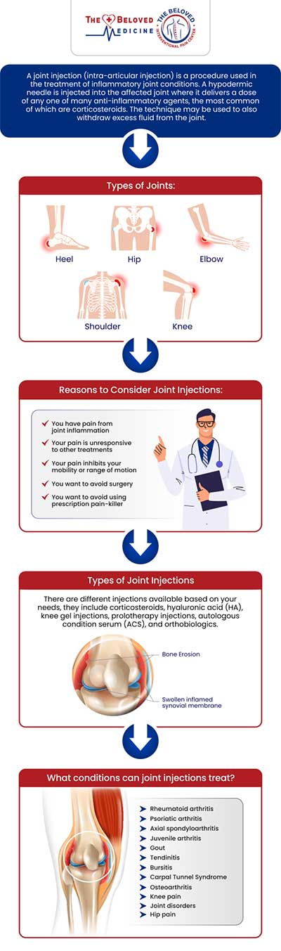 At The Beloved Medicine Clinic and Pain Center, Dr. John Melek offers specialized joint injection therapies to alleviate chronic pain and inflammation in various joints, including the knees, hips, shoulders, and spine. Utilizing advanced techniques, Dr. Melek targets the source of pain to provide effective relief and improve mobility. These minimally invasive procedures are designed to reduce inflammation, enhance joint function, and delay the need for surgical interventions, all while ensuring patient comfort and safety. For more information, contact us or request an appointment online. We are conveniently located at 7777 Forest Ln Suite A315, Dallas, TX 75230. 
