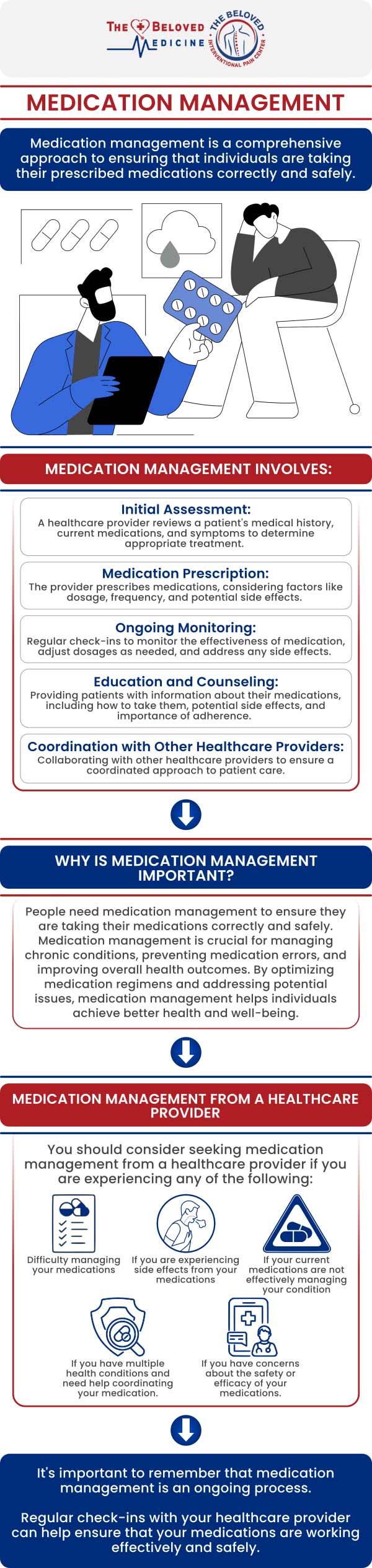At The Beloved Medicine Clinic and Pain Center, Dr. John Melek offers comprehensive Medication Management services to ensure safe and effective use of prescribed medications. Dr. Melek collaborates with patients to develop personalized medication regimens that align with their health goals. By focusing on individualized care, Dr. Melek aims to enhance therapeutic outcomes and improve overall well-being. For more information, contact us or request an appointment online. We are conveniently located at 7777 Forest Ln Suite A315, Dallas, TX 75230. 
