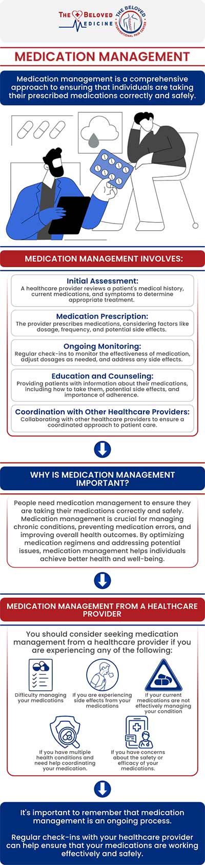 At The Beloved Medicine Clinic and Pain Center, Dr. John Melek offers comprehensive Medication Management services to ensure safe and effective use of prescribed medications. Dr. Melek collaborates with patients to develop personalized medication regimens that align with their health goals. By focusing on individualized care, Dr. Melek aims to enhance therapeutic outcomes and improve overall well-being. For more information, contact us or request an appointment online. We are conveniently located at 7777 Forest Ln Suite A315, Dallas, TX 75230. 