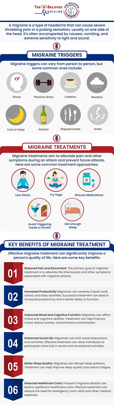 At The Beloved Medicine Clinic and Pain Center, Dr. John Melek offers specialized care for individuals suffering from migraines. Dr. Melek employs a comprehensive approach that includes advanced diagnostics and personalized treatment plans to alleviate migraine pain and improve quality of life. For more information, contact us or request an appointment online. We are conveniently located at 7777 Forest Ln Suite A315, Dallas, TX 75230. At The Beloved Medicine Clinic and Pain Center, Dr. John Melek offers specialized care for individuals suffering from migraines. Dr. Melek employs a comprehensive approach that includes advanced diagnostics and personalized treatment plans to alleviate migraine pain and improve quality of life. For more information, contact us or request an appointment online. We are conveniently located at 7777 Forest Ln Suite A315, Dallas, TX 75230.