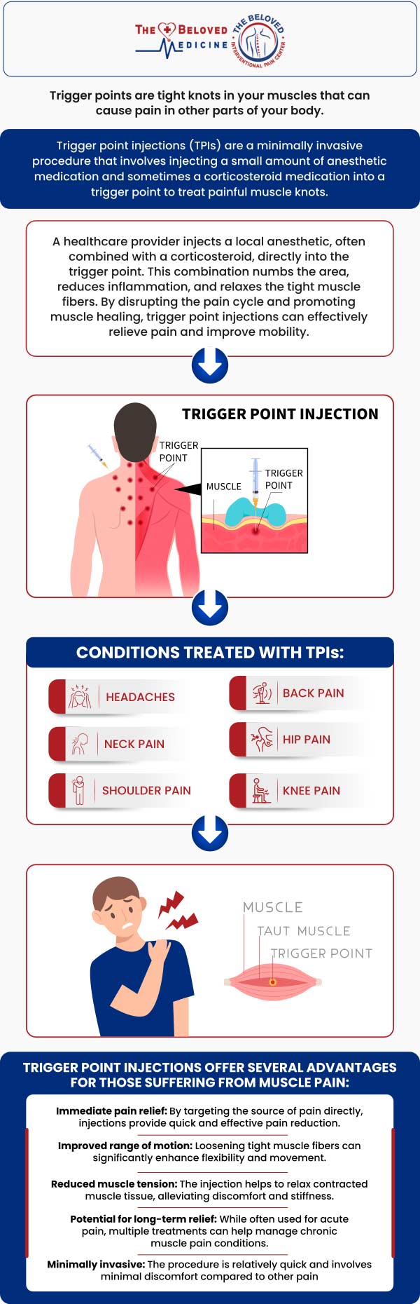 At The Beloved Medicine Clinic and Pain Center, Dr. John Melek offers trigger point injections to alleviate chronic muscle pain caused by tight knots or trigger points. The procedure is minimally invasive, typically performed in-office, and requires little to no downtime, allowing patients to resume daily activities promptly. Dr. Melek tailors each treatment plan to the individual needs of his patients, aiming to reduce pain, improve mobility, and enhance overall quality of life. For more information, contact us or request an appointment online. We are conveniently located at 7777 Forest Ln Suite A315, Dallas, TX 75230. 