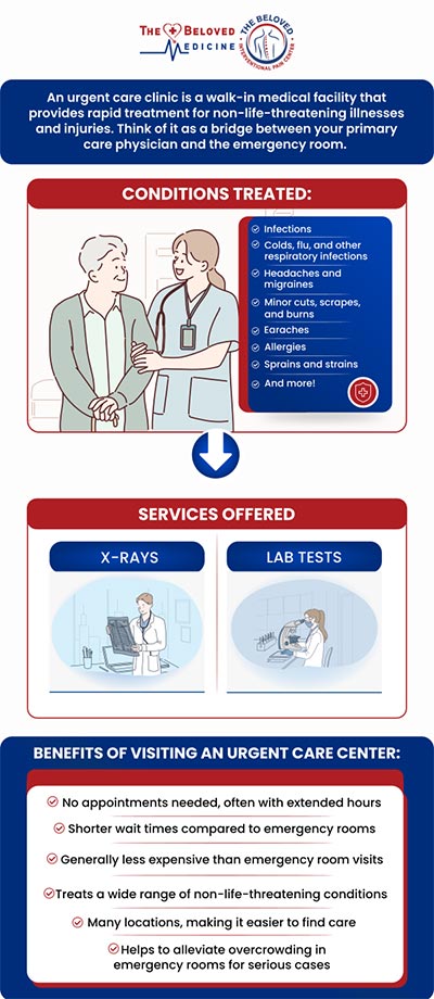 For more information, contact us or request an appointment online. We are conveniently located at 7777 Forest Ln Suite A315, Dallas, TX 75230. We serve patients from Dallas TX, Plano TX, Addison TX, Richardson TX, Garland TX, and surrounding areas.
