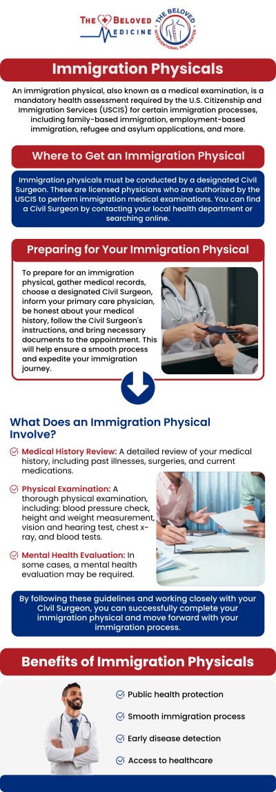 The cost of immigration physicals in Dallas, TX typically ranges from $150 to $400, depending on the provider and any additional required tests. Dr. John Melek offers comprehensive immigration physical exams, ensuring all necessary medical evaluations are completed for your application. The cost may vary based on the specific requirements of your immigration process, including any vaccinations or lab work needed. For more information, contact us or request an appointment online. We are conveniently located at 7777 Forest Ln Suite A315, Dallas, TX 75230. The cost of immigration physicals in Dallas, TX typically ranges from $150 to $400, depending on the provider and any additional required tests. Dr. John Melek offers comprehensive immigration physical exams, ensuring all necessary medical evaluations are completed for your application. The cost may vary based on the specific requirements of your immigration process, including any vaccinations or lab work needed. For more information, contact us or request an appointment online. We are conveniently located at 7777 Forest Ln Suite A315, Dallas, TX 75230.