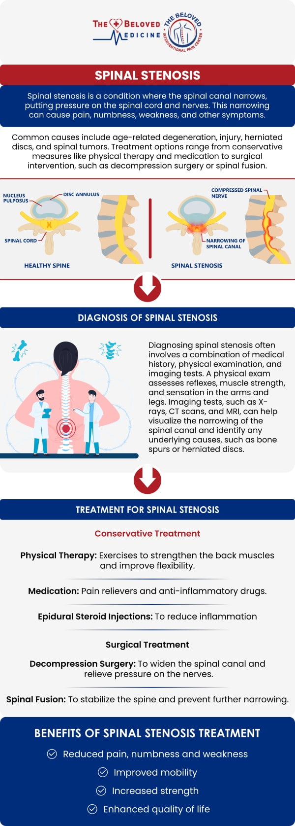 For more information, contact us or request an appointment online. We are conveniently located at 7777 Forest Ln Suite A315, Dallas, TX 75230.