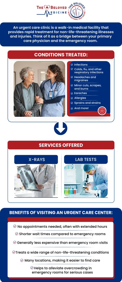 At The Beloved Medicine Clinic and Pain Center, Dr. John Melek offers urgent care services to address a wide range of acute health concerns. Whether you're experiencing sudden illness, minor injuries, or unexpected medical issues, Dr. Melek provides prompt, compassionate care to help you feel better quickly. Our team delivers personalized treatment plans tailored to your specific needs. For more information, contact us or request an appointment online. We are conveniently located at 7777 Forest Ln Suite A315, Dallas, TX 75230. At The Beloved Medicine Clinic and Pain Center, Dr. John Melek offers urgent care services to address a wide range of acute health concerns. Whether you're experiencing sudden illness, minor injuries, or unexpected medical issues, Dr. Melek provides prompt, compassionate care to help you feel better quickly. Our team delivers personalized treatment plans tailored to your specific needs. For more information, contact us or request an appointment online. We are conveniently located at 7777 Forest Ln Suite A315, Dallas, TX 75230.