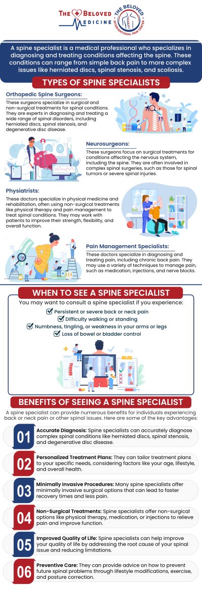 At The Beloved Medicine Clinic and Pain Center, Dr. John Melek, MD, MSc., specializes in cutting-edge, minimally invasive spine treatments designed to resolve chronic pain at its source. Our goal is to help you move away from simply managing symptoms and toward a personalized roadmap for long-term recovery. By utilizing the latest interventional techniques, Dr. Melek provides effective alternatives to traditional surgery, focusing on precision, faster recovery times, and restoring your ability to live a life free from debilitating back and neck pain. For more information, contact us or request an appointment online. We are conveniently located at 7777 Forest Ln Suite A315, Dallas, TX 75230.