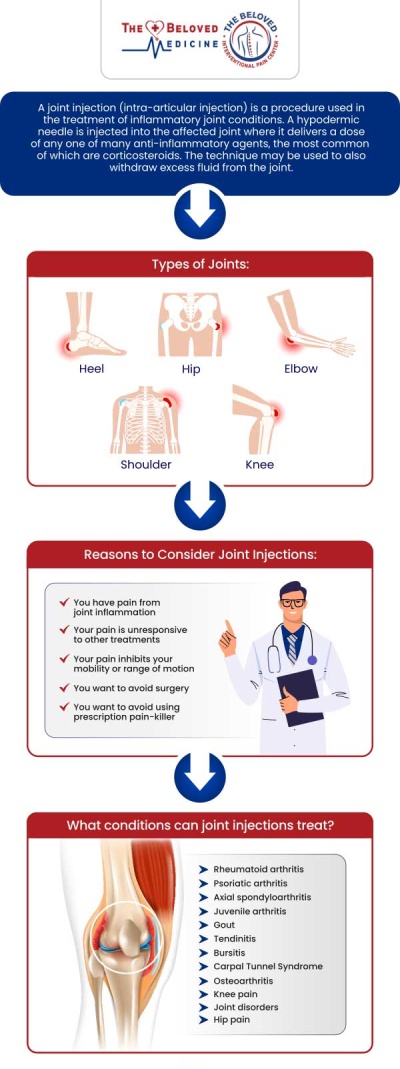 At The Beloved Medicine Clinic and Pain Center, Dr. John Melek offers specialized joint injection therapies to alleviate chronic pain and inflammation in various joints, including the knees, hips, shoulders, and spine. For more information, contact us or request an appointment online. We are conveniently located at 7777 Forest Ln Suite A315, Dallas, TX 75230.