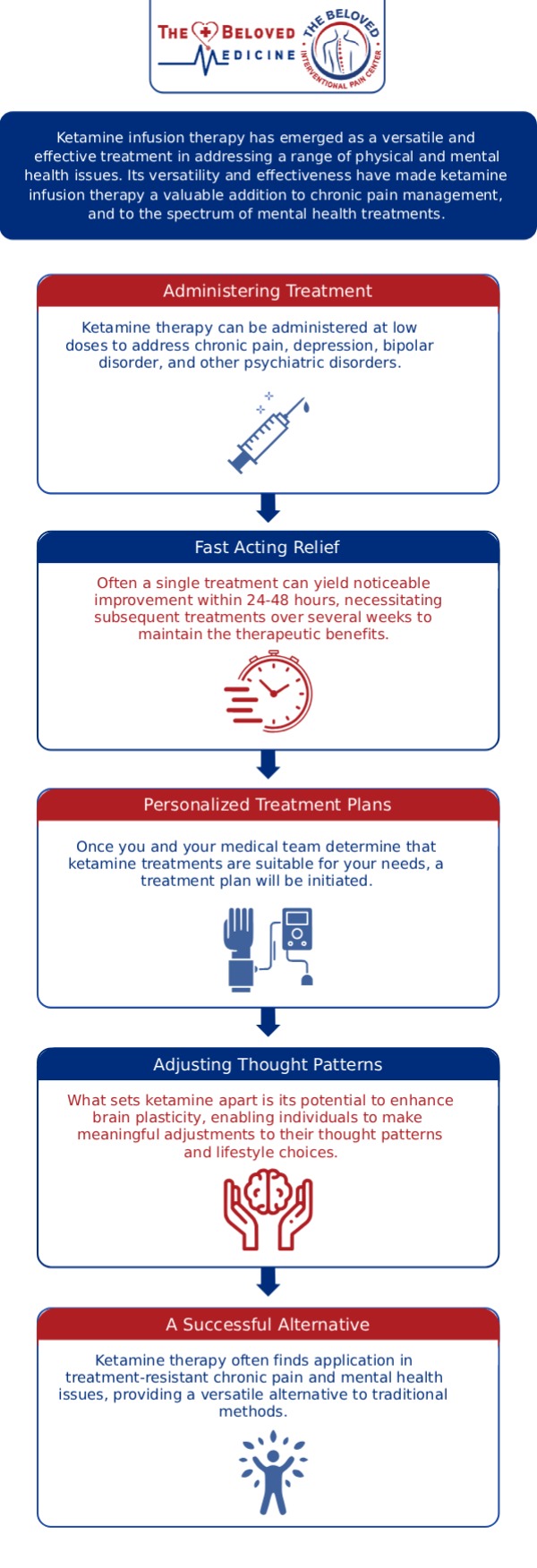 For more information, contact us or request an appointment online. We are conveniently located at 7777 Forest Ln Suite A315, Dallas, TX 75230.