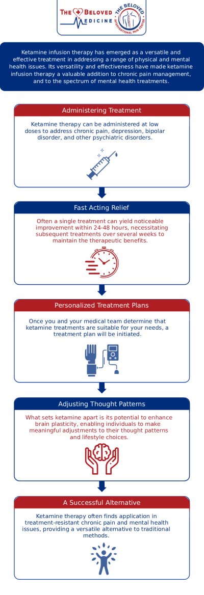 For more information, contact us or request an appointment online. We are conveniently located at 7777 Forest Ln Suite A315, Dallas, TX 75230.