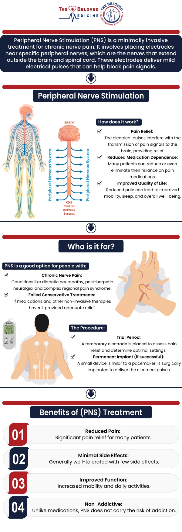 If you are searching for Peripheral Nerve Stimulation in Dallas, TX, expert care is available with Dr. John Melek at The Beloved Medicine Clinic and Pain Center Dallas. Peripheral nerve stimulation is a minimally invasive therapy designed to target specific nerves and reduce chronic pain at its source. From our team patients receive personalized evaluations, trial procedures, and customized treatment plans focused on long-term pain relief and improved daily function. For more information, contact us or request an appointment online. We are conveniently located at 7777 Forest Ln Suite A315, Dallas, TX 75230.