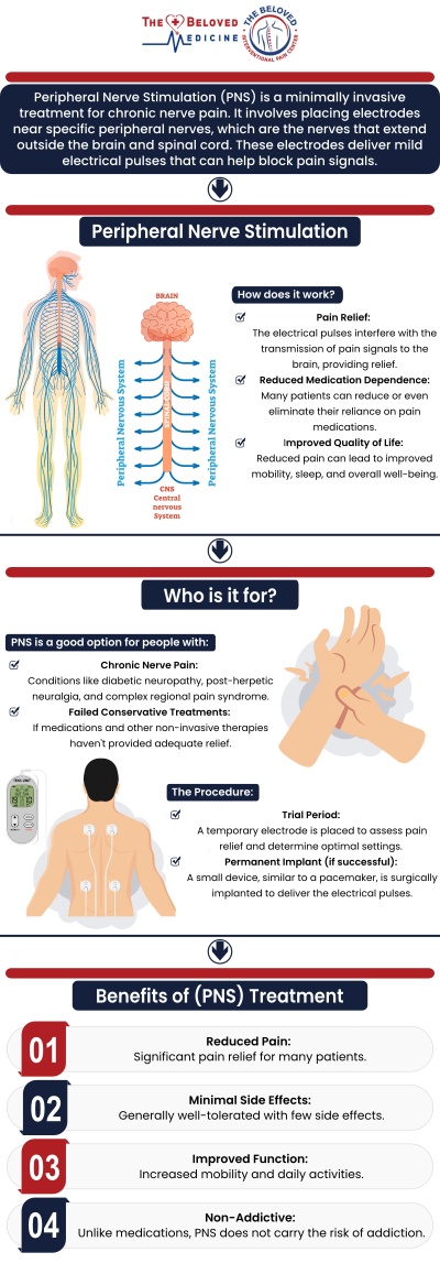 If you are searching for Peripheral Nerve Stimulation in Dallas, TX, expert care is available with Dr. John Melek at The Beloved Medicine Clinic and Pain Center Dallas. Peripheral nerve stimulation is a minimally invasive therapy designed to target specific nerves and reduce chronic pain at its source. From our team patients receive personalized evaluations, trial procedures, and customized treatment plans focused on long-term pain relief and improved daily function. For more information, contact us or request an appointment online. We are conveniently located at 7777 Forest Ln Suite A315, Dallas, TX 75230.