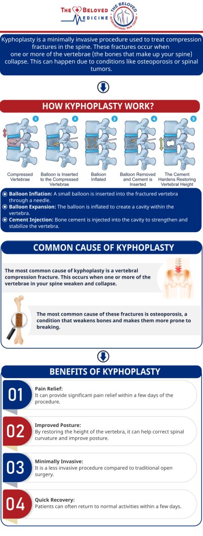 For more information, contact us or request an appointment online. We are conveniently located at 7777 Forest Ln Suite A315, Dallas, TX 75230.