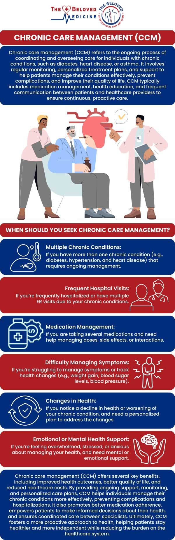 At The Beloved Medicine Clinic, Pain and Spine Center, Dr. John Melek leads a comprehensive chronic care management program tailored to individuals with long-term health conditions. Dr. Melek emphasizes a patient centered approach, coordinating care across various specialties to optimize health outcomes. This holistic approach ensures that patients receive continuous, compassionate care, empowering them to manage their health effectively. For more information, contact us or request an appointment online. We are conveniently located at 7777 Forest Ln Suite A315, Dallas, TX 75230. At The Beloved Medicine Clinic, Pain and Spine Center, Dr. John Melek leads a comprehensive chronic care management program tailored to individuals with long-term health conditions. Dr. Melek emphasizes a patient centered approach, coordinating care across various specialties to optimize health outcomes. This holistic approach ensures that patients receive continuous, compassionate care, empowering them to manage their health effectively. For more information, contact us or request an appointment online. We are conveniently located at 7777 Forest Ln Suite A315, Dallas, TX 75230.