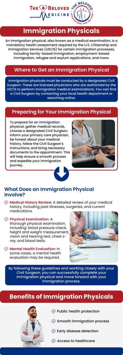 Navigating the visa or green card process requires a comprehensive medical examination, making it essential to find a designated civil surgeon in Dallas, TX, to handle your health requirements. For prompt, professional, and USCIS-compliant immigration physicals, you can trust Dr. John Melek at The Beloved Medicine Clinic, Pain and Spine Center to provide thorough medical screenings, necessary vaccinations, and accurate documentation. By offering efficient and compassionate care, we ensure your I-693 paperwork is completed seamlessly so you can move forward without unnecessary delays. For more information, contact us or request an appointment online. We are conveniently located at 7777 Forest Ln Suite A315, Dallas, TX 75230. Navigating the visa or green card process requires a comprehensive medical examination, making it essential to find a designated civil surgeon in Dallas, TX, to handle your health requirements. For prompt, professional, and USCIS-compliant immigration physicals, you can trust Dr. John Melek at The Beloved Medicine Clinic, Pain and Spine Center to provide thorough medical screenings, necessary vaccinations, and accurate documentation. By offering efficient and compassionate care, we ensure your I-693 paperwork is completed seamlessly so you can move forward without unnecessary delays. For more information, contact us or request an appointment online. We are conveniently located at 7777 Forest Ln Suite A315, Dallas, TX 75230.