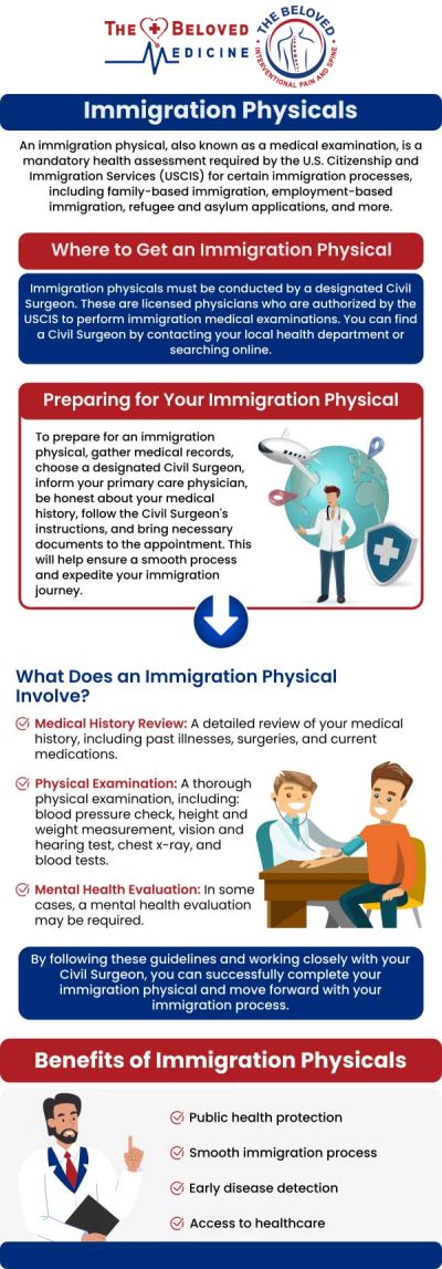 Dr. John Melek offers comprehensive immigration physicals at The Beloved Medicine Clinic, Pain and Spine Center. These exams are essential for individuals applying for U.S. permanent residency or adjusting their immigration status. For more information, contact us or request an appointment online. We are conveniently located at 7777 Forest Ln Suite A315, Dallas, TX 75230. Dr. John Melek offers comprehensive immigration physicals at The Beloved Medicine Clinic, Pain and Spine Center. These exams are essential for individuals applying for U.S. permanent residency or adjusting their immigration status. For more information, contact us or request an appointment online. We are conveniently located at 7777 Forest Ln Suite A315, Dallas, TX 75230.