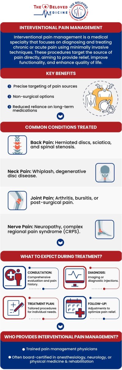 Taking the first step toward better health and effective pain relief is simple when you are ready to connect with a trusted medical provider in Dallas. Whether you are seeking comprehensive chronic pain treatments, an immigration physical, or preventive care, scheduling an appointment with Dr. John Melek at The Beloved Medicine Clinic, Pain and Spine Center is straightforward and patient-friendly. By contacting the Dallas, TX, office via phone or their online booking portal, you can quickly secure your consultation and begin a personalized healthcare journey designed to restore your wellness and elevate your quality of life. For more information, contact us or request an appointment online. We are conveniently located at 7777 Forest Ln Suite A315, Dallas, TX 75230. 