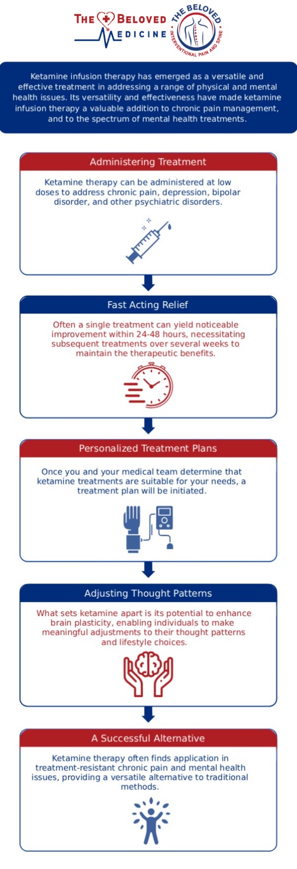 If you are struggling with chronic pain that has not responded to traditional treatments, ketamine therapy may provide a breakthrough solution. At The Beloved Medicine Clinic, Pain and Spine Center in Dallas, Dr. John Melek offers ketamine treatments to help manage and alleviate persistent pain, including conditions such as neuropathy, fibromyalgia, and complex regional pain syndrome. Ketamine works by promoting neuroplasticity and resetting nerve pathways, offering effective relief for those with chronic pain. For more information, contact us or request an appointment online. We are conveniently located at 7777 Forest Ln Suite A315, Dallas, TX 75230.