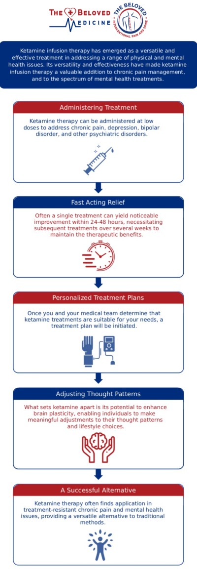 If you are struggling with chronic pain that has not responded to traditional treatments, ketamine therapy may provide a breakthrough solution. At The Beloved Medicine Clinic, Pain and Spine Center in Dallas, Dr. John Melek offers ketamine treatments to help manage and alleviate persistent pain, including conditions such as neuropathy, fibromyalgia, and complex regional pain syndrome. Ketamine works by promoting neuroplasticity and resetting nerve pathways, offering effective relief for those with chronic pain. For more information, contact us or request an appointment online. We are conveniently located at 7777 Forest Ln Suite A315, Dallas, TX 75230.