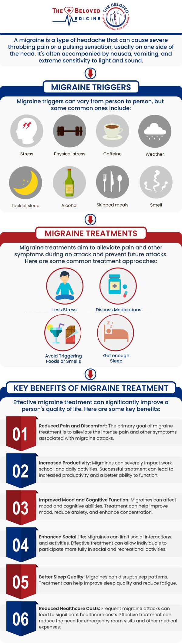 At The Beloved Medicine Clinic, Pain and Spine Center, Dr. John Melek offers specialized care for individuals suffering from migraines. Dr. Melek employs a comprehensive approach that includes advanced diagnostics and personalized treatment plans to alleviate migraine pain and improve quality of life. For more information, contact us or request an appointment online. We are conveniently located at 7777 Forest Ln Suite A315, Dallas, TX 75230.