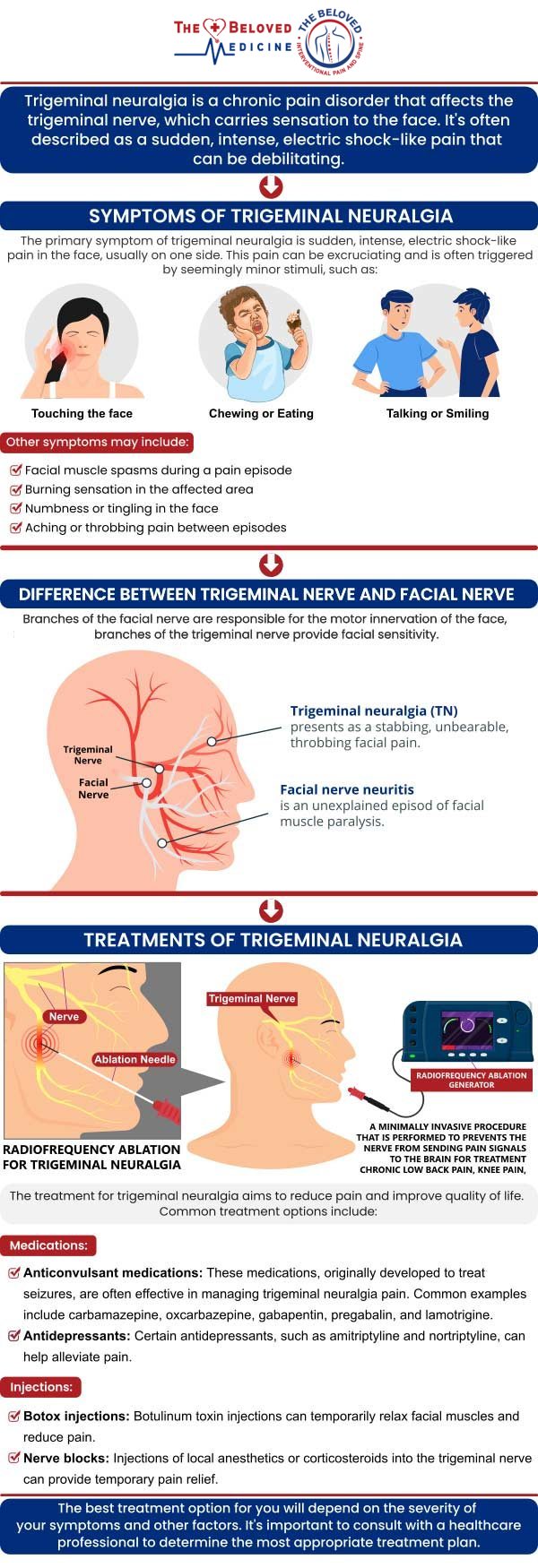 At The Beloved Medicine Clinic, Pain and Spine Center, Dr. John Melek specializes in the treatment of neuralgia, offering personalized care to alleviate nerve pain and improve quality of life. Dr. Melek utilizes a comprehensive approach that includes advanced diagnostics and tailored treatment plans. For more information, contact us or request an appointment online. We are conveniently located at 7777 Forest Ln Suite A315, Dallas, TX 75230.