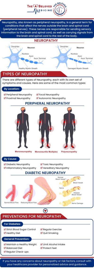 At The Beloved Medicine Clinic, Pain and Spine Center, Dr. John Melek offers specialized care for individuals suffering from neuropathy. Dr. Melek employs a comprehensive approach that includes advanced diagnostics and personalized treatment plans to alleviate nerve pain and improve function. For more information, contact us or request an appointment online. We are conveniently located at 7777 Forest Ln Suite A315, Dallas, TX 75230.