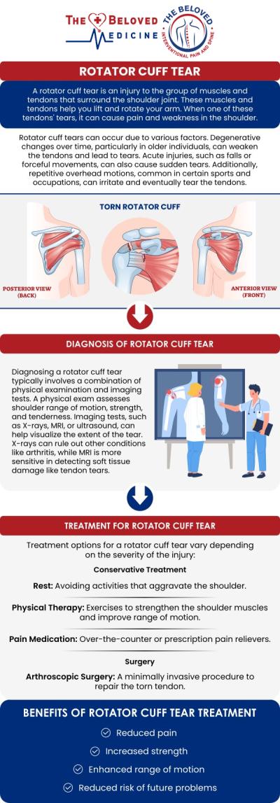 If you're dealing with a rotator cuff tear, Dr. John Melek at The Beloved Medicine Clinic, Pain and Spine Center offers expert treatment options to help you recover. Rotator cuff tears can significantly impact shoulder function, causing pain and limiting movement. Dr. Melek provides personalized care tailored to your specific needs. For more information, contact us or request an appointment online. We are conveniently located at 7777 Forest Ln Suite A315, Dallas, TX 75230. If you're dealing with a rotator cuff tear, Dr. John Melek at The Beloved Medicine Clinic, Pain and Spine Center offers expert treatment options to help you recover. Rotator cuff tears can significantly impact shoulder function, causing pain and limiting movement. Dr. Melek provides personalized care tailored to your specific needs. For more information, contact us or request an appointment online. We are conveniently located at 7777 Forest Ln Suite A315, Dallas, TX 75230.