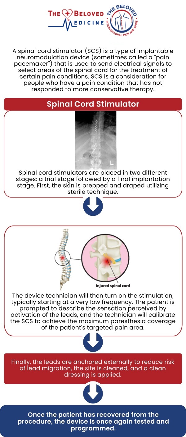 If you are searching for a Spinal Cord Stimulation Specialist in Dallas, TX, advanced and personalized care is available with Dr. John Melek at The Beloved Medicine Clinic, Pain and Spine Center Dallas. Spinal cord stimulation is a minimally invasive therapy designed to reduce chronic back, neck, and nerve pain by interrupting pain signals before they reach the brain. Our patients receive comprehensive evaluations, customized treatment plans, and compassionate care focused on long-term pain relief and improved quality of life. For more information, contact us or request an appointment online. We are conveniently located at 7777 Forest Ln Suite A315, Dallas, TX 75230. If you are searching for a Spinal Cord Stimulation Specialist in Dallas, TX, advanced and personalized care is available with Dr. John Melek at The Beloved Medicine Clinic, Pain and Spine Center Dallas. Spinal cord stimulation is a minimally invasive therapy designed to reduce chronic back, neck, and nerve pain by interrupting pain signals before they reach the brain. Our patients receive comprehensive evaluations, customized treatment plans, and compassionate care focused on long-term pain relief and improved quality of life. For more information, contact us or request an appointment online. We are conveniently located at 7777 Forest Ln Suite A315, Dallas, TX 75230.